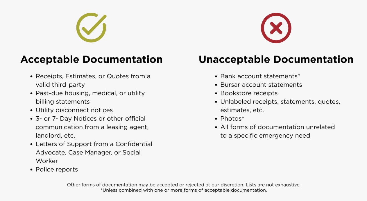 Acceptable Documentation:Receipts, Estimates, or Quotes from a valid third-party. Past-due housing, medical, or utility billing statements. Utility disconnect notices. 3- or 7- Day Notices or other official communication from a leasing agent, landlord, etc. Letters of Support from a Confidential Advocate, Case Manager, or Social Worker. Police reports